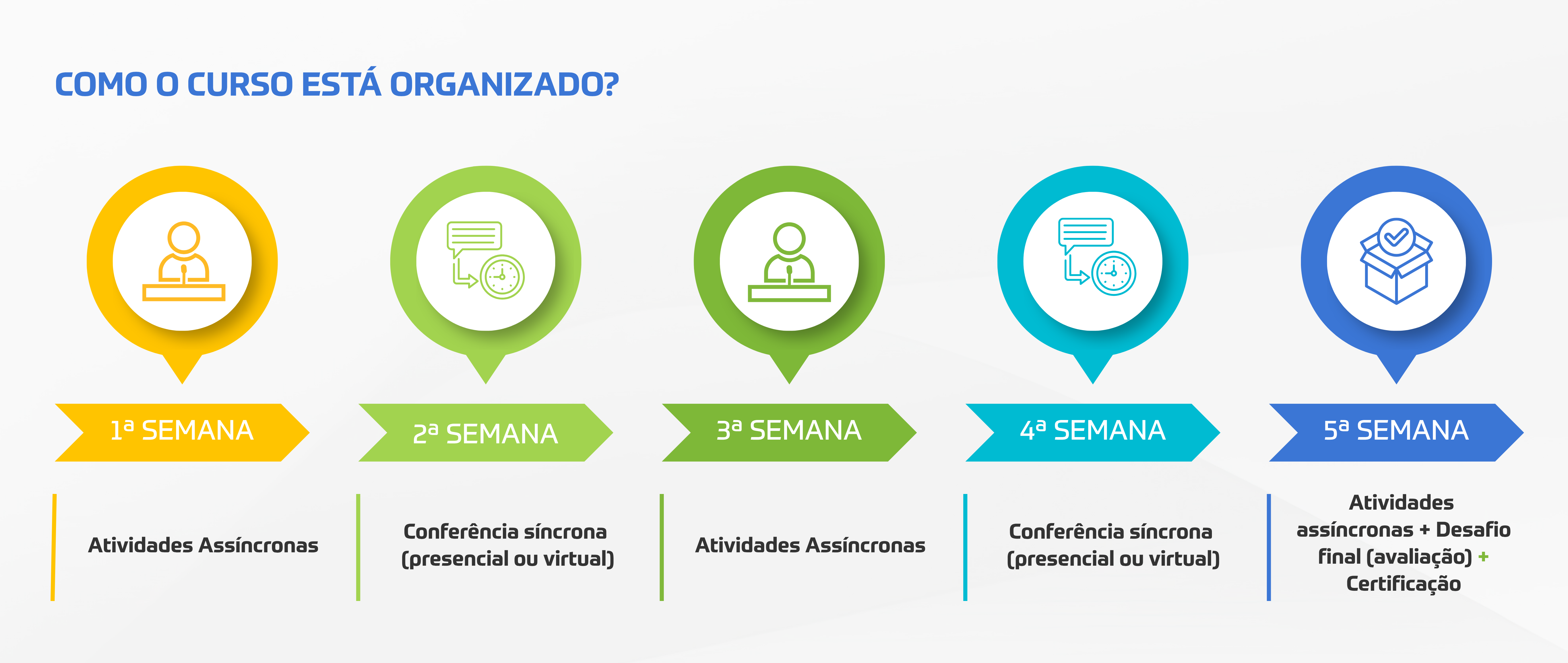 Curso